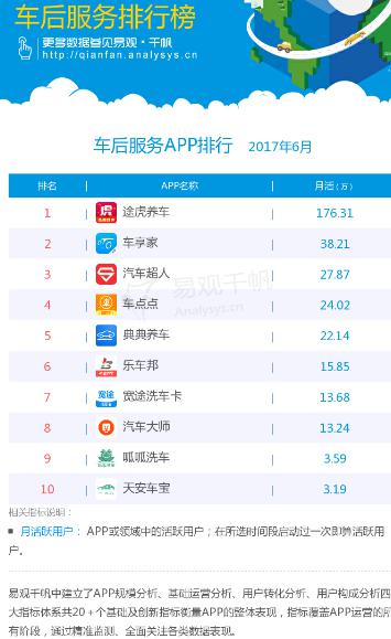 巴图鲁汽车配件官网App引领后市场寡头时代