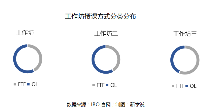 干货集｜IB人才培训体系现状大揭秘
