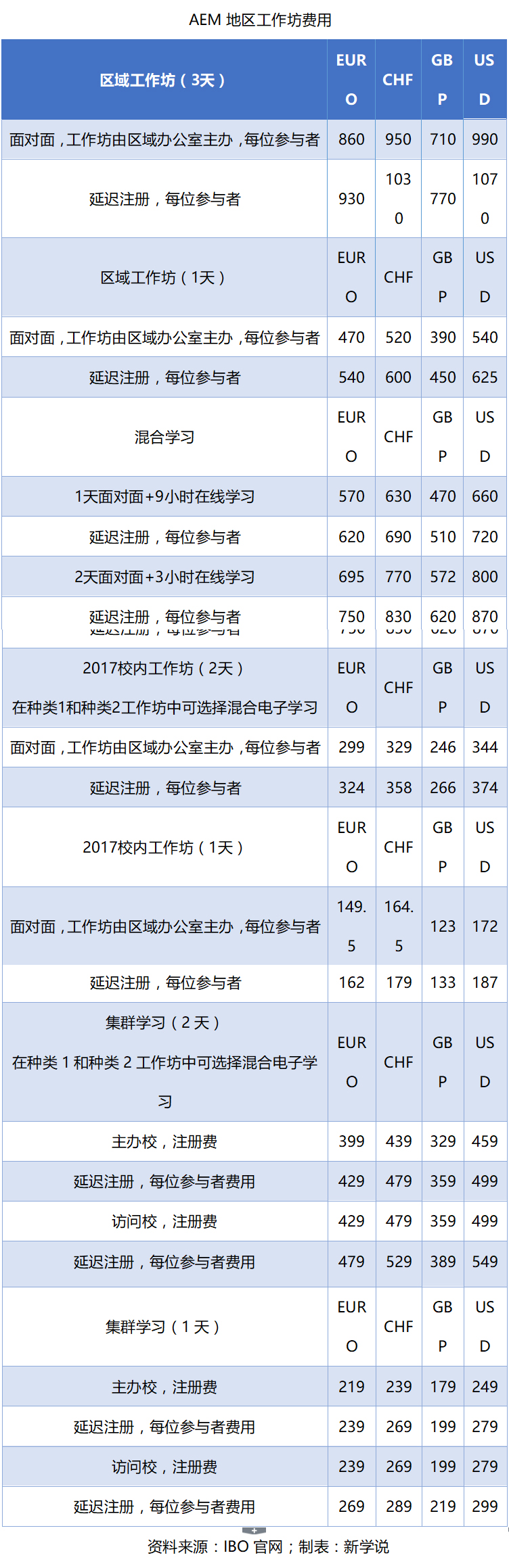 干货集｜IB人才培训体系现状大揭秘