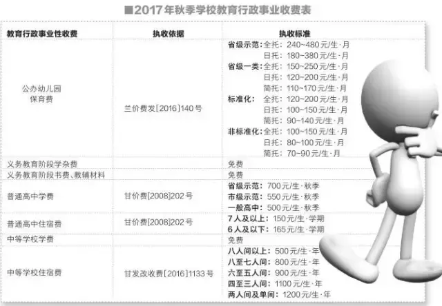 兰州2017年公办幼儿园、中小学秋季开学收费标准公布