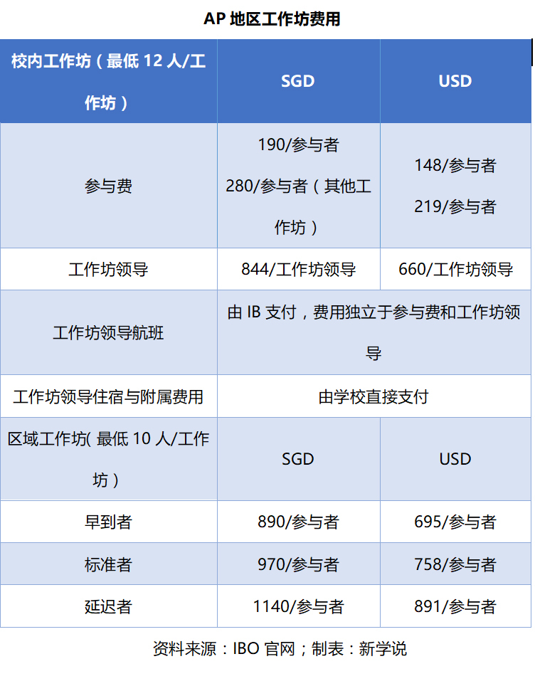 干货集｜IB人才培训体系现状大揭秘