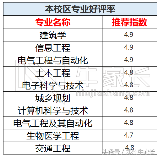 东南大学：大学之道，止于至善