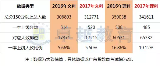 2017广东高考什么时候录取（报考重要依据）