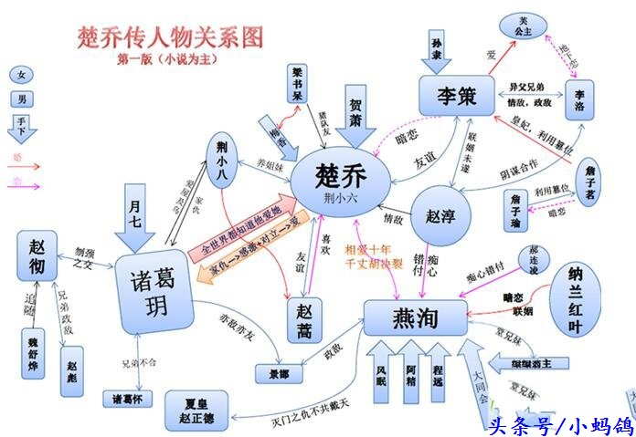 特工皇妃楚乔传：现代女特工穿越古代宫廷的热血传奇