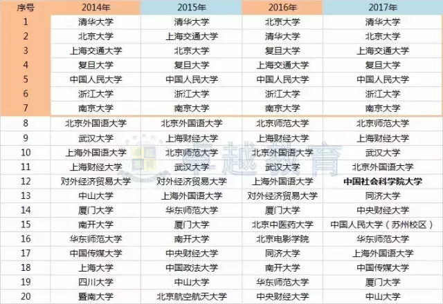 报考重要依据！2017年广东高考文理科一本录取数据分析
