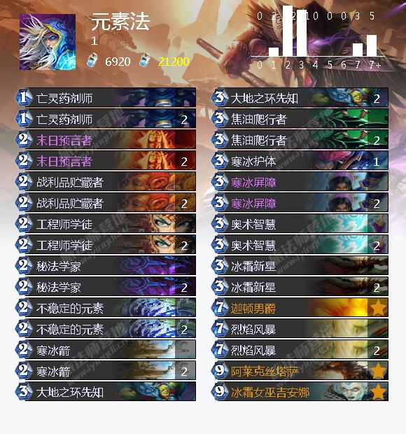 冰封王座冒险模式九职业打BOSS巫妖王卡组攻略