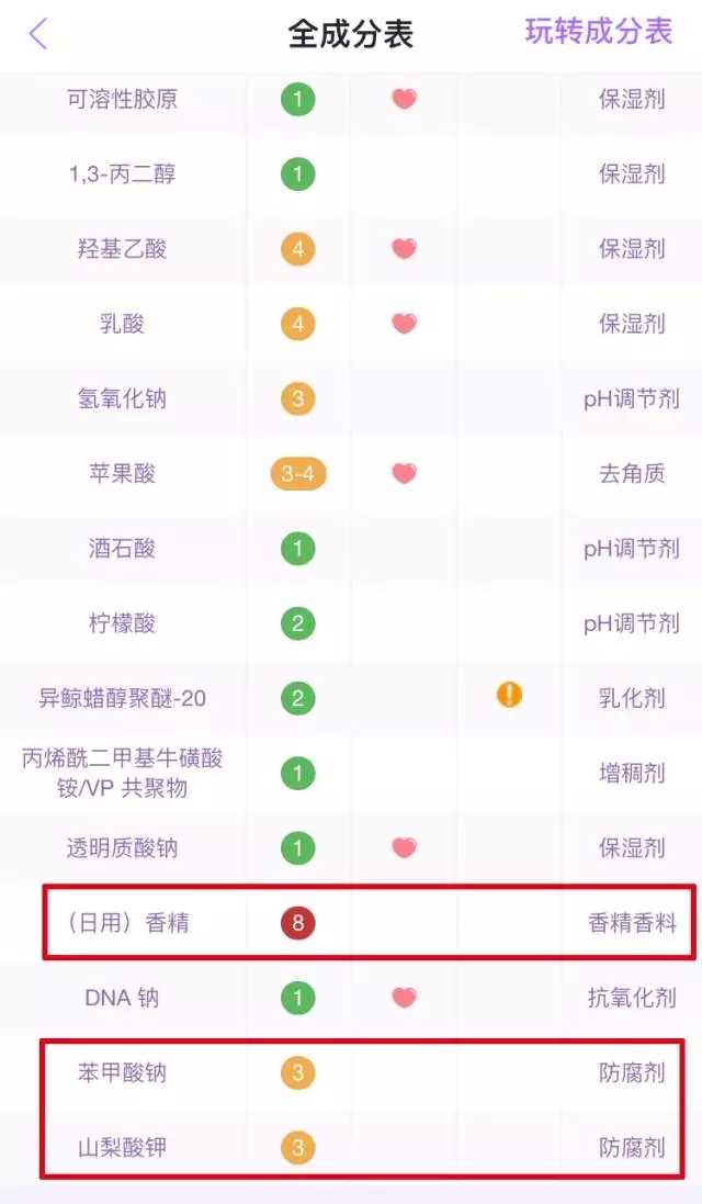 一瓶搞定美白、祛痘、抗老……安瓶真的这么厉害吗？