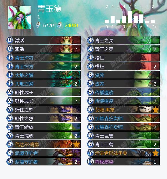 冰封王座冒险模式九职业打BOSS巫妖王卡组攻略