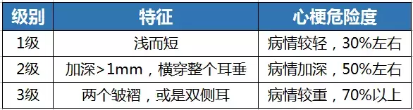 不花一分钱，看手就能知道身体哪里出了问题！一试一个准！