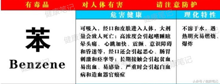 不可忽视的室内污染！除了甲醛，装修还会带来这些致癌物质
