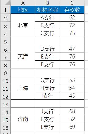 EXCEL柱形趋势图制作方法(excel趋势图怎么做)
