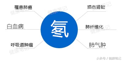 不可忽视的室内污染！除了甲醛，装修还会带来这些致癌物质