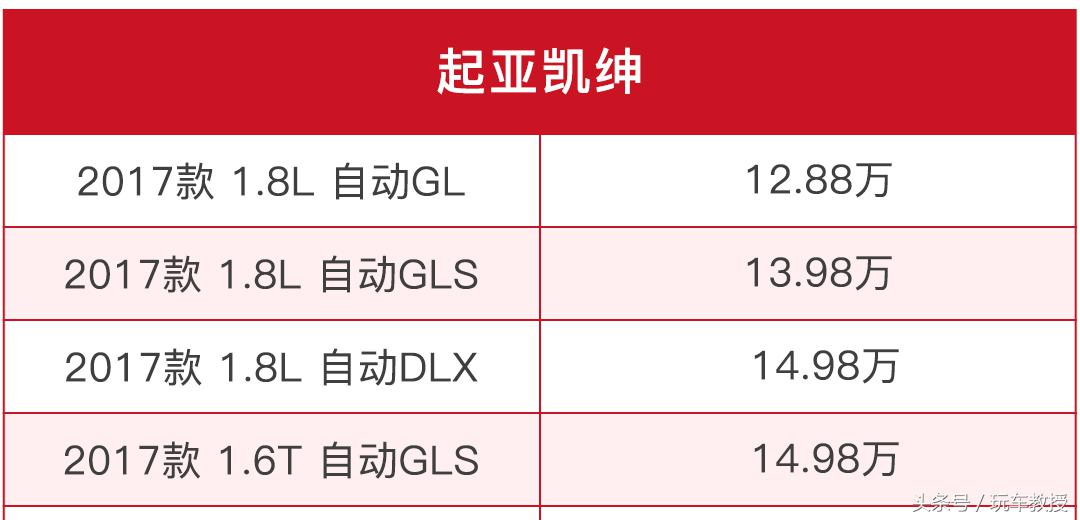 东风悦达起亚这两款汽车7万起售，颜值被吹上了天，性能也不赖