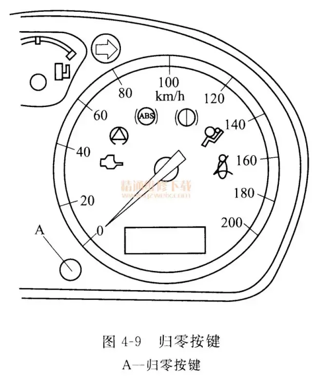 四十款车型保养归零步骤,你要不要一份?