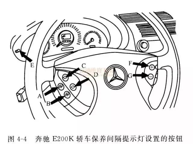 四十款车型保养归零步骤,你要不要一份?