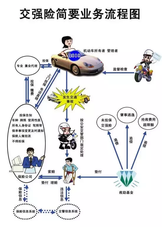 如何不花冤枉钱买到最全的车险(如何不花冤枉钱买到最全的车险理赔)