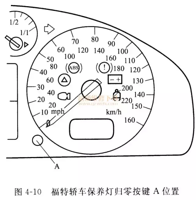 奥迪A4除雾按键位置及四十款保养归零操作指南