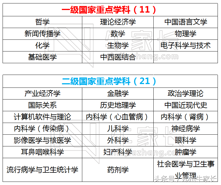 每天一所高校：复旦大学