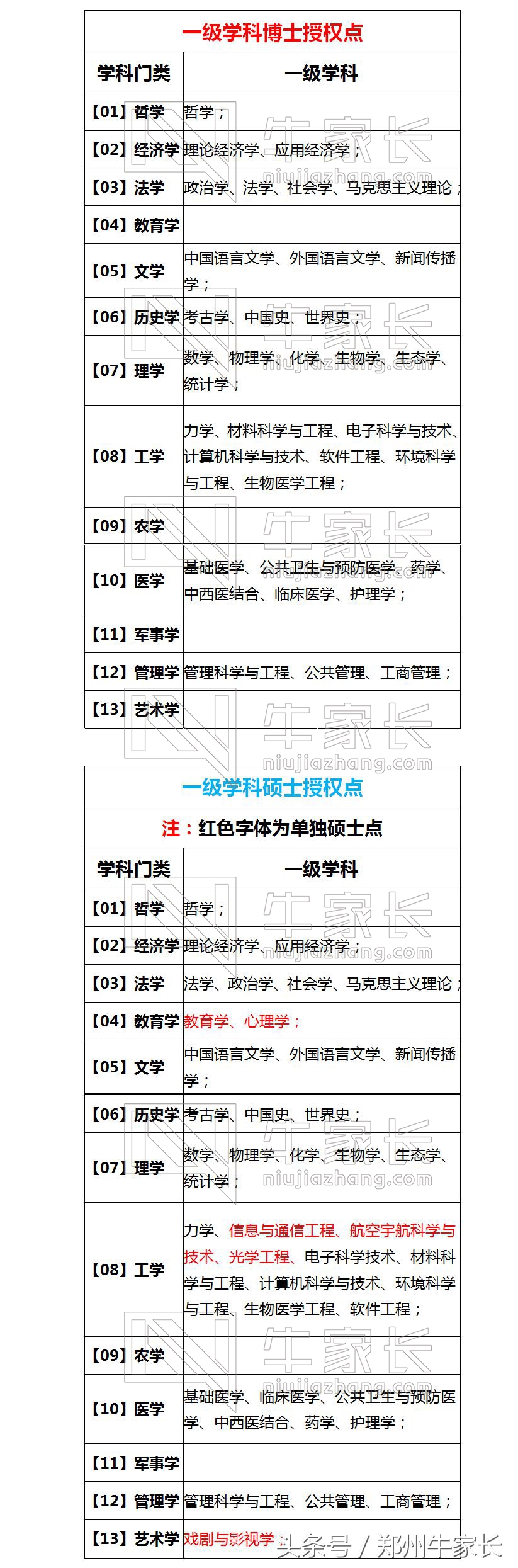 每天一所高校：复旦大学