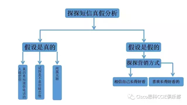 探探中超喜欢你是什么(探探APP的暗恋短信，是噱头还是信息安全泄露？)