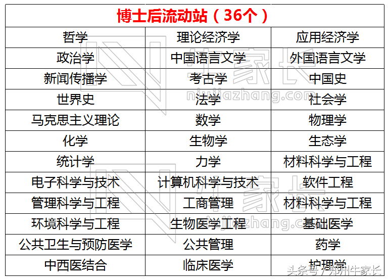 每天一所高校：复旦大学