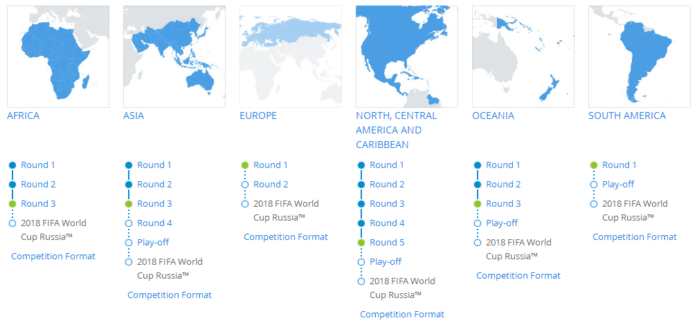 非洲世界杯分多少州区(科普贴：2018年世预赛各大洲名额分配与出线规则)