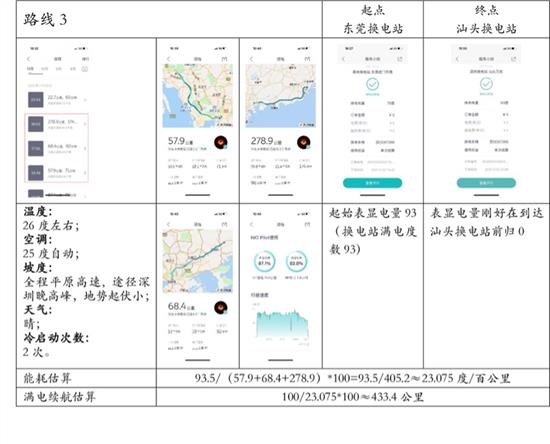 4900公里长途后续-100度电真实续航