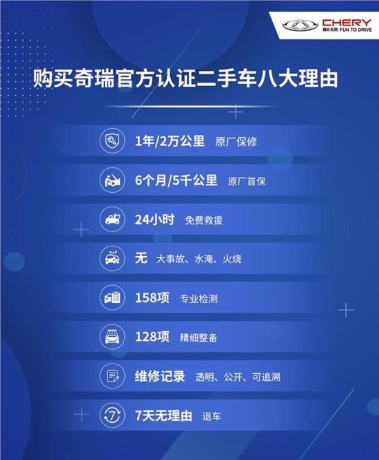 奇瑞开展官方认证二手车业务
