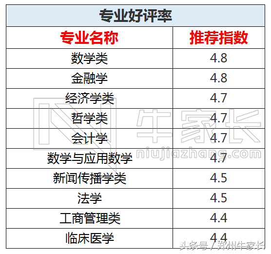 每天一所高校：复旦大学