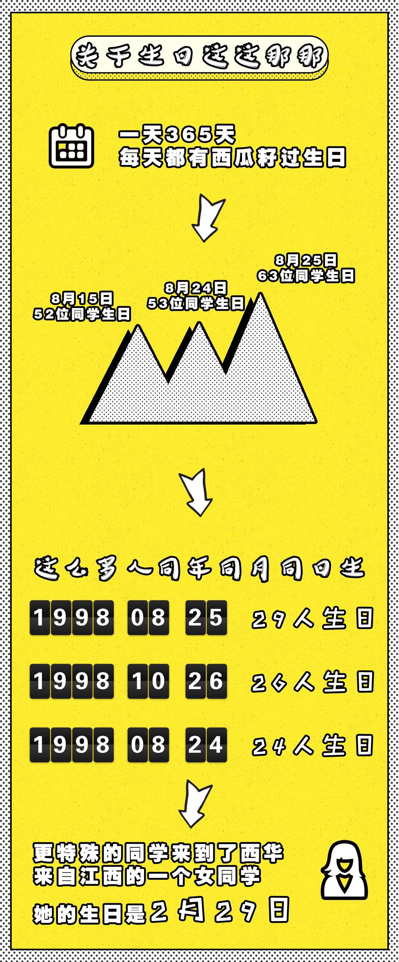 大数据：最小大学生12岁，高校男女比例趋向平衡