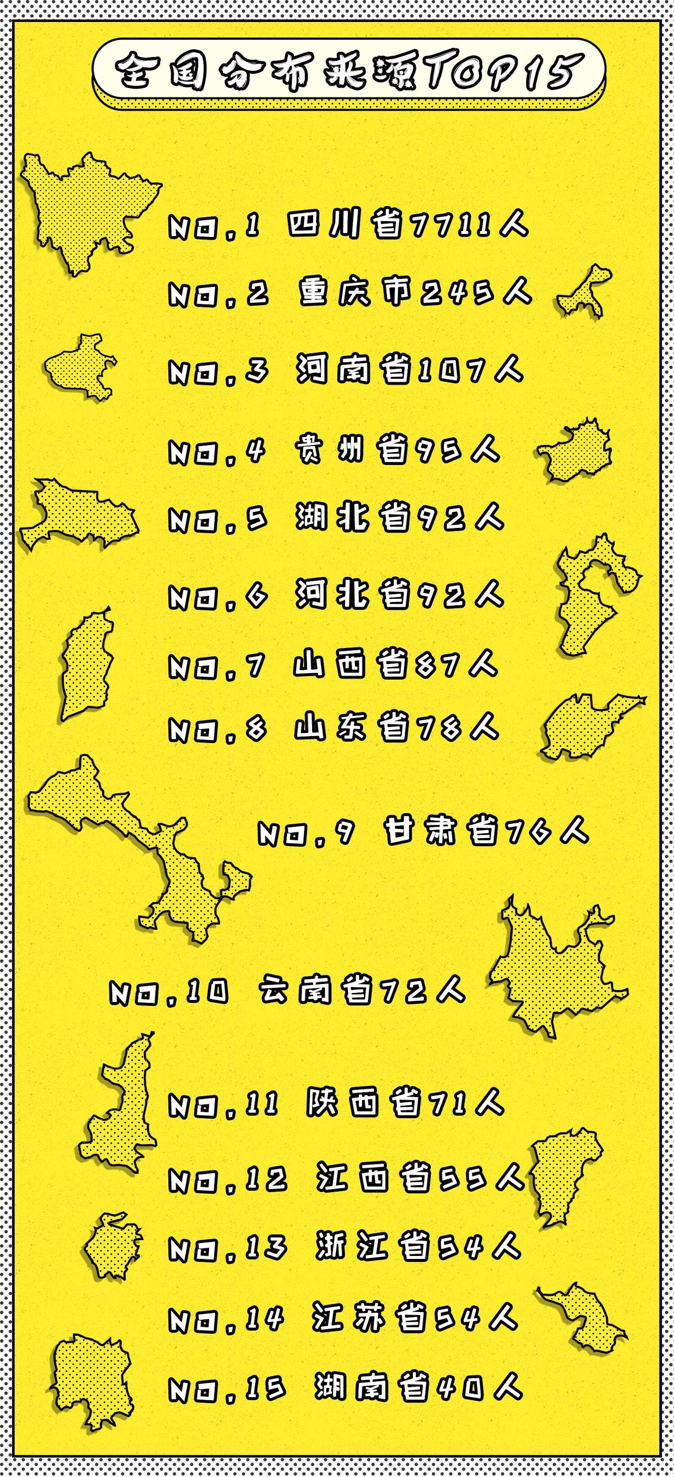 大数据：最小大学生12岁，高校男女比例趋向平衡