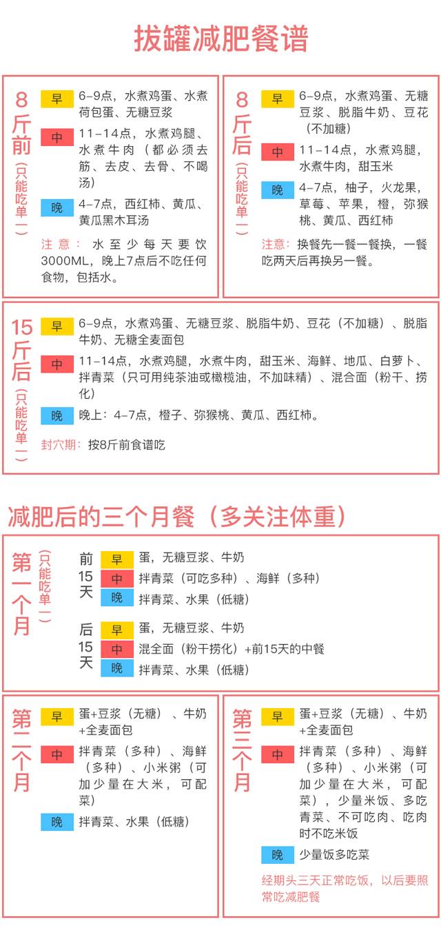 真人实测7天瘦10斤！你没见过的网络爆火减肥法大测评！