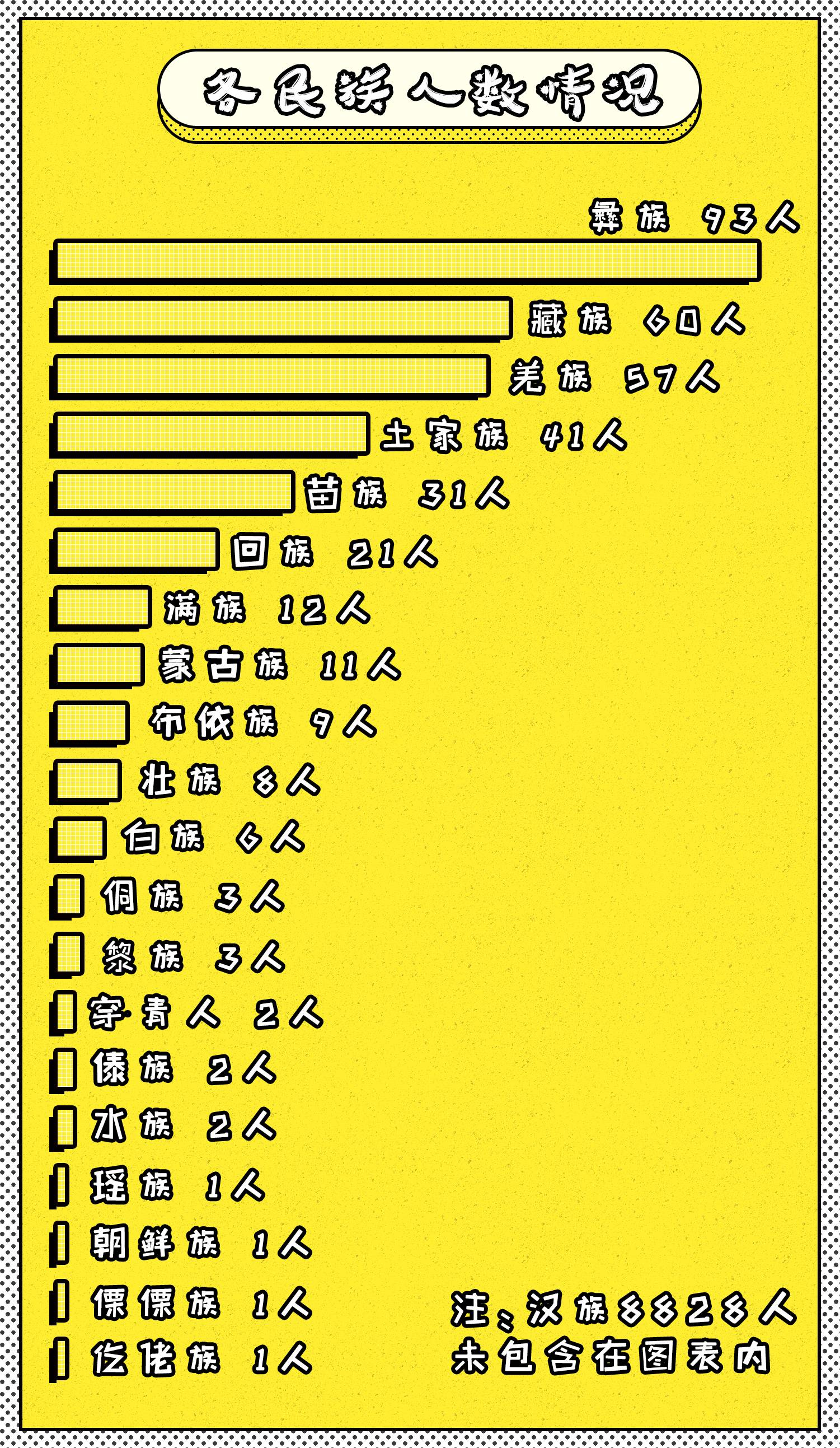 大数据：最小大学生12岁，高校男女比例趋向平衡