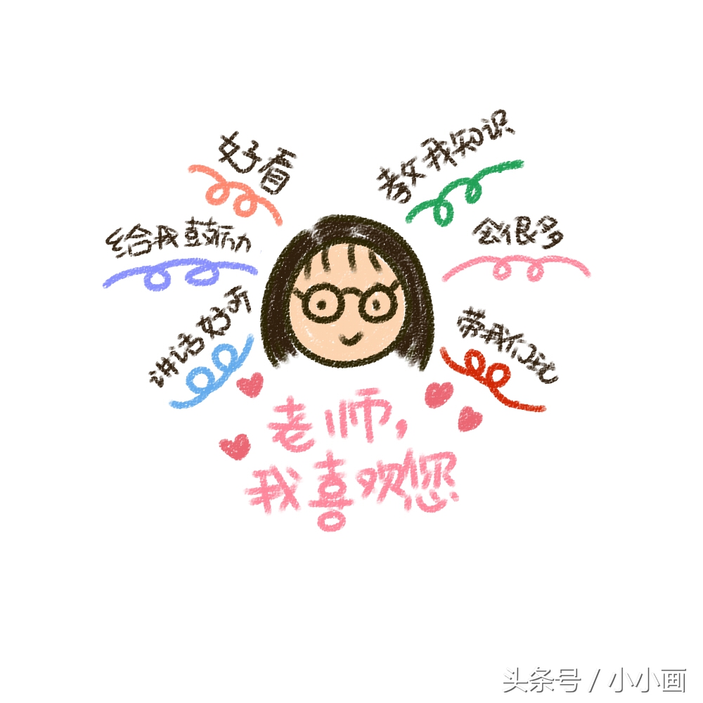 Wow!烦恼教师节礼物？用思维导图，画出创意贺卡，走心又简单！