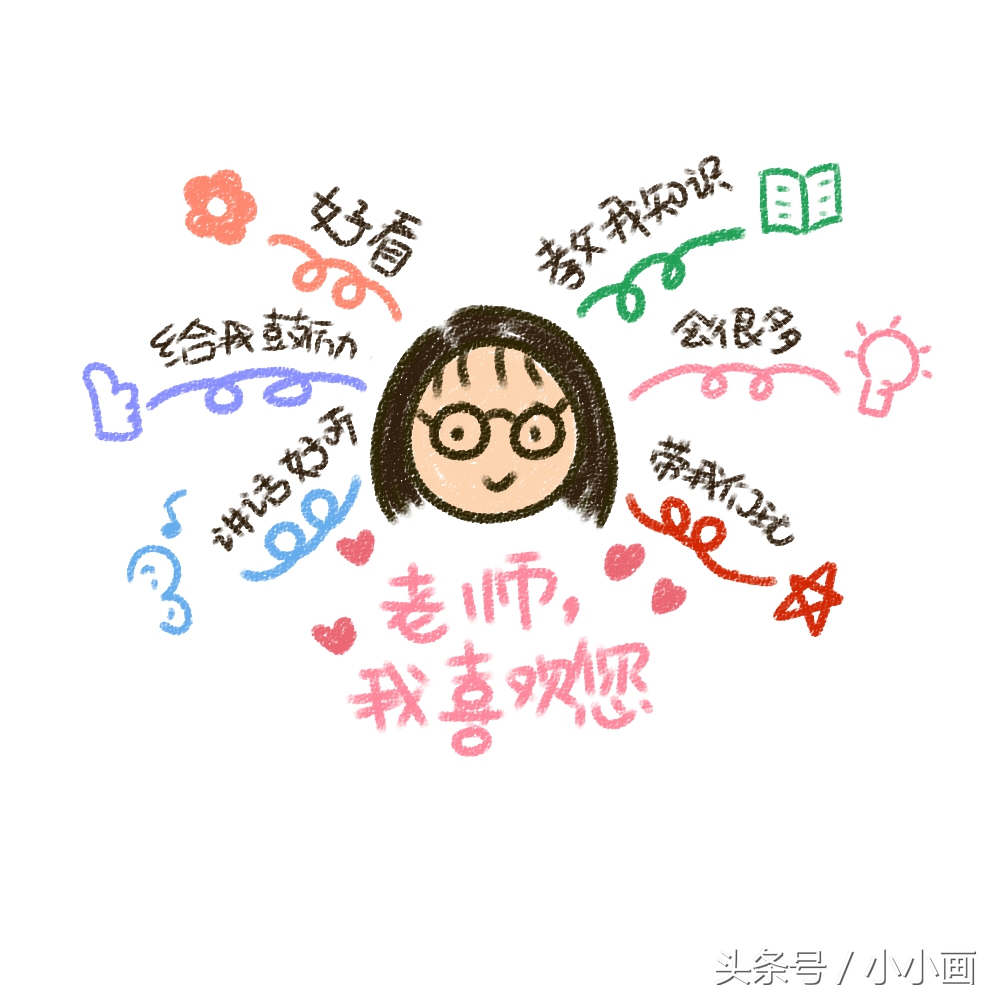 Wow!烦恼教师节礼物？用思维导图，画出创意贺卡，走心又简单！