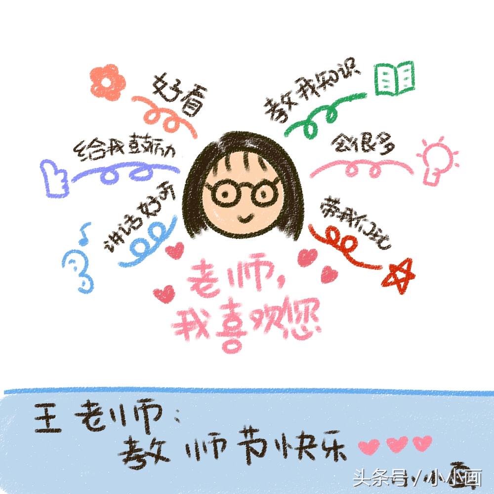 Wow!烦恼教师节礼物？用思维导图，画出创意贺卡，走心又简单！