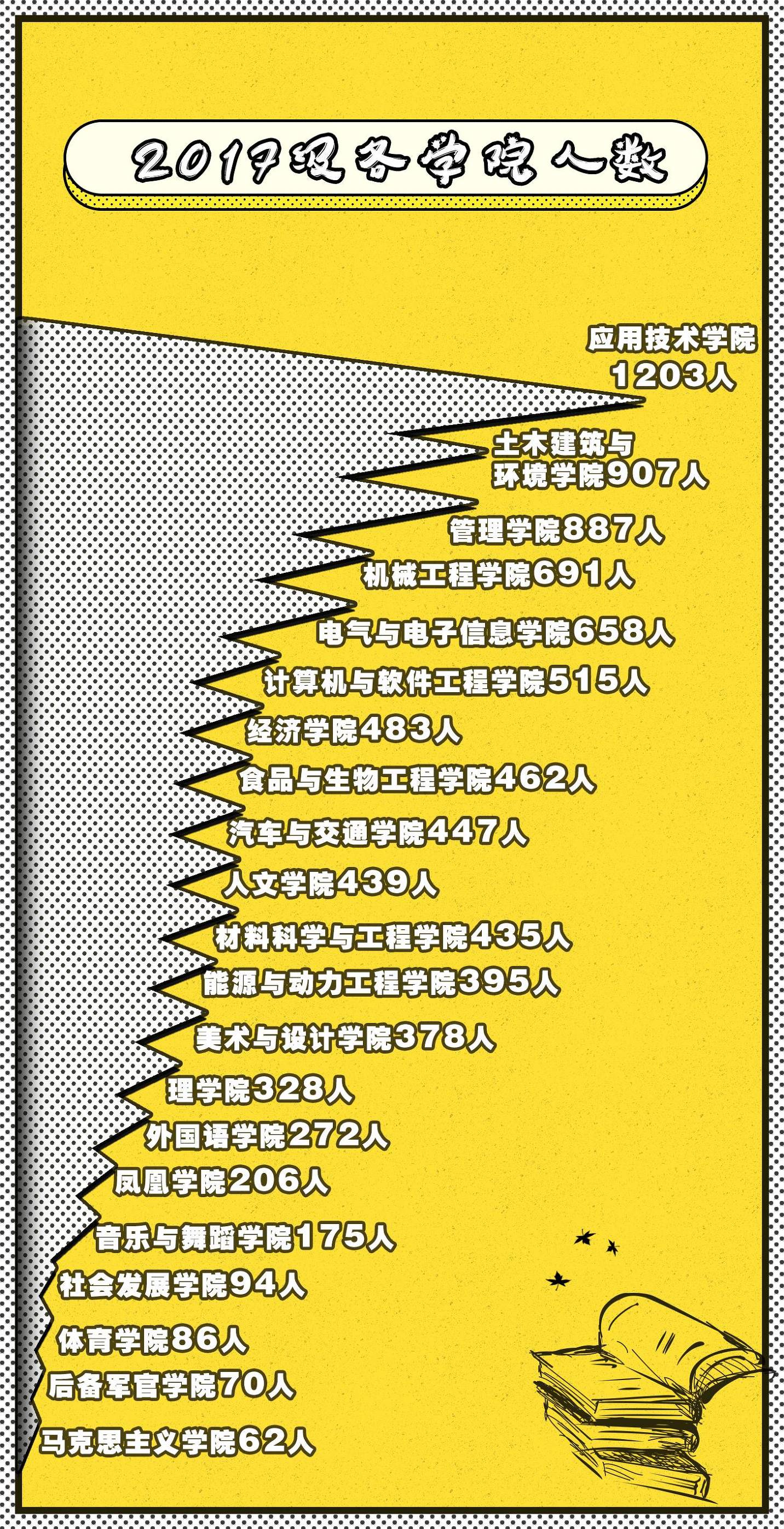 大数据：最小大学生12岁，高校男女比例趋向平衡
