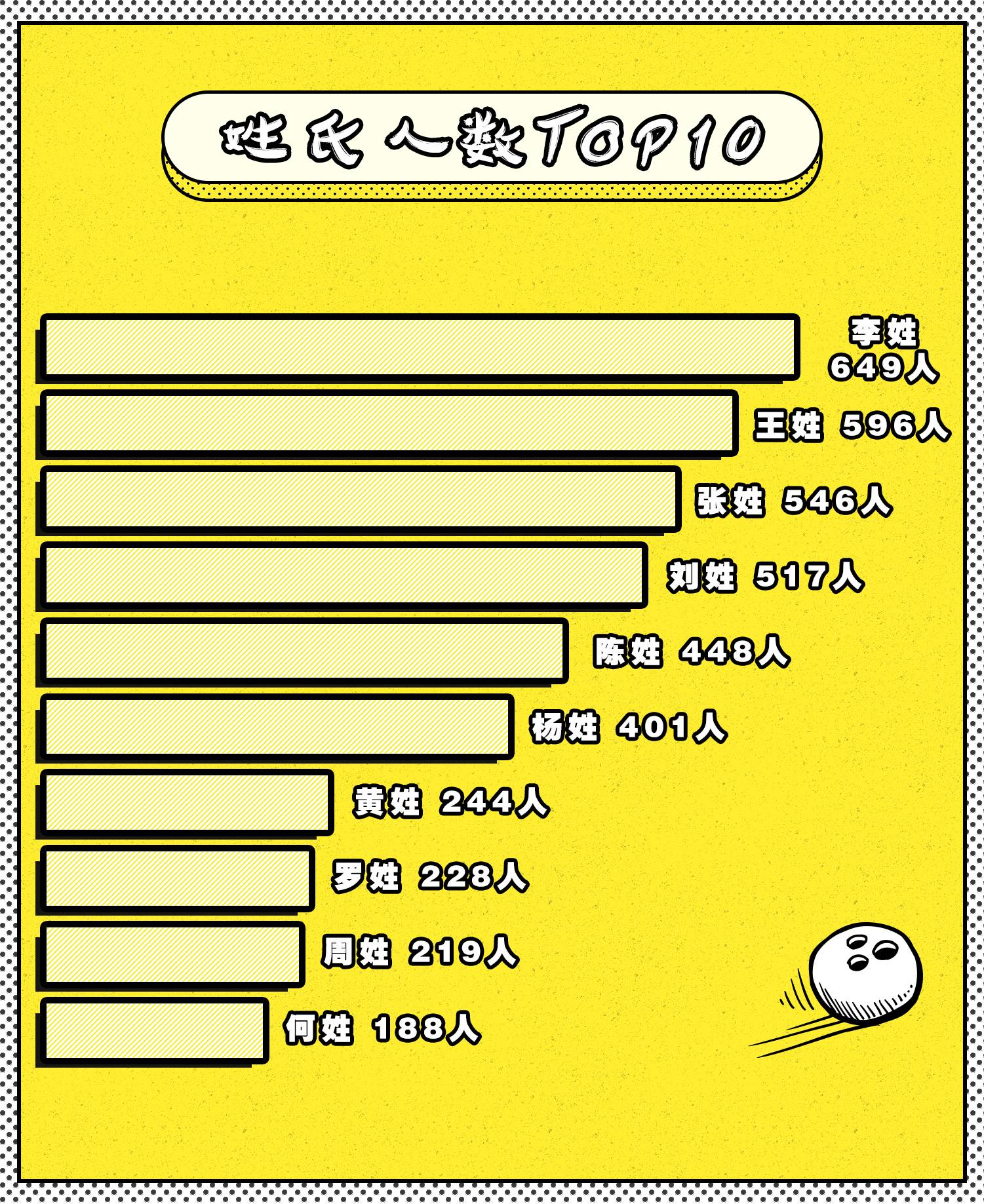大数据：最小大学生12岁，高校男女比例趋向平衡