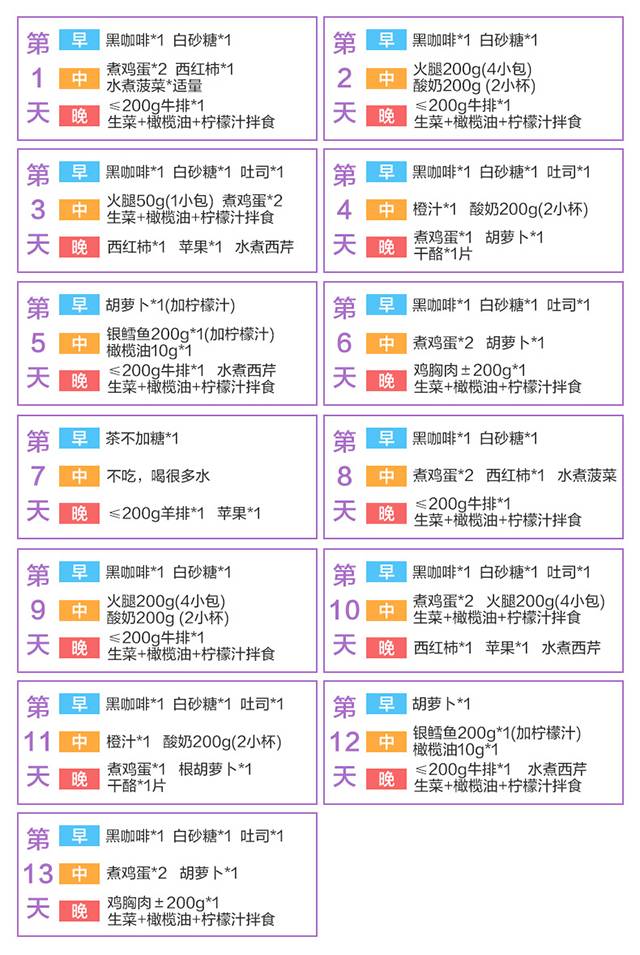 真人实测7天瘦10斤！你没见过的网络爆火减肥法大测评！
