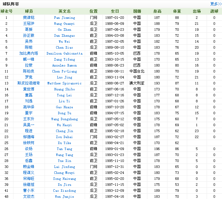 张玉宁为什么不参加世界杯(张玉宁无缘国足事出有因，洪明甫辞职已初现端倪)