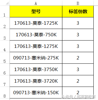 excel打印标签(excel怎么打行标签)