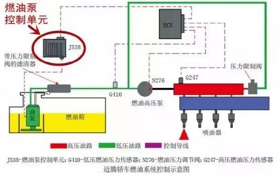 迈腾CC帕萨特油泵召回，快来看有没有你的车，故障原因啼笑皆非