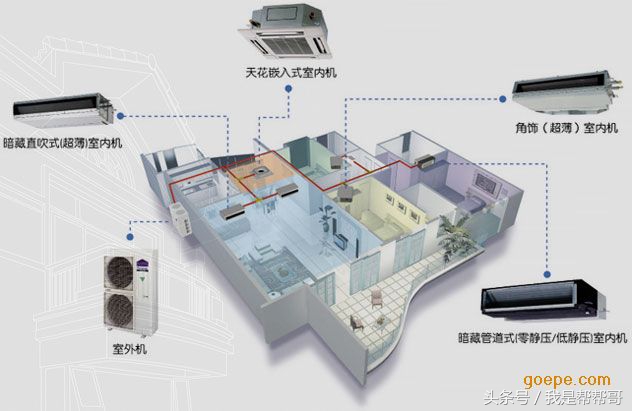 格力中央空调故障代码速查