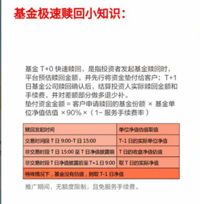 股票基金也可以像余额宝一样T+0赎回，两小时内到账了？嗯哪！