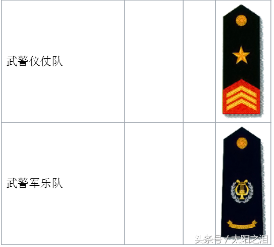 武警两杠一星是什么军衔