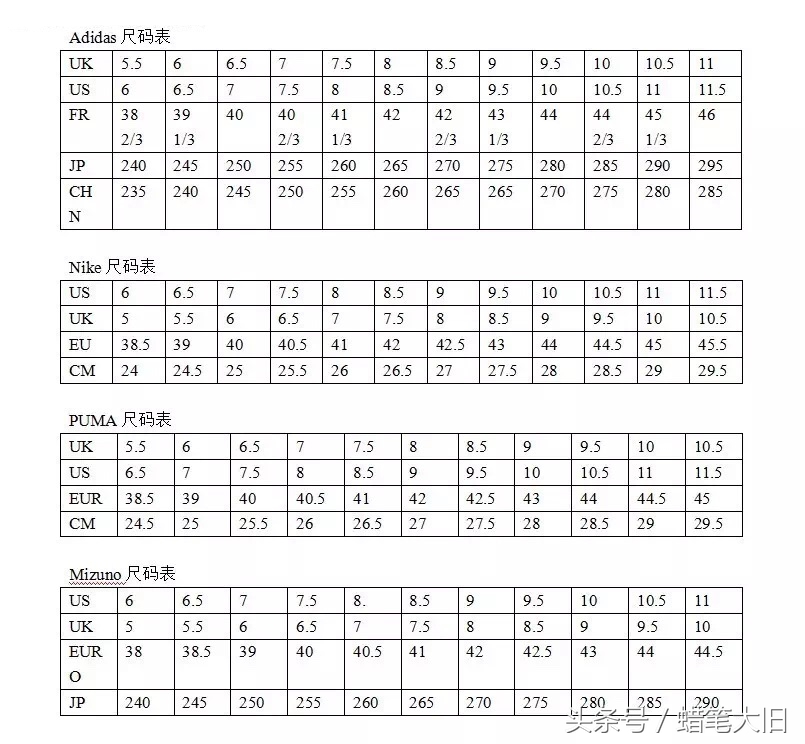 250是多少码的鞋子男 鞋子250是多少码 - 汽车时代网
