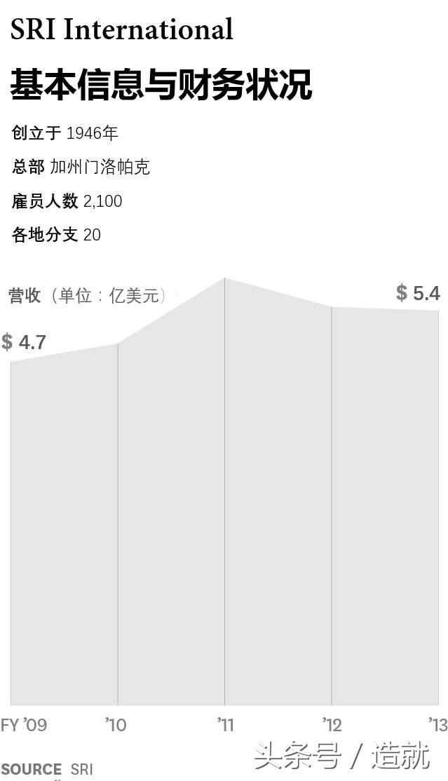 苹果大会发布前,乔布斯天价买下的Siri,背后有着怎样的成功学?