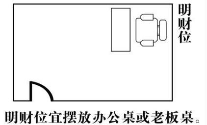 武財神爺擺放位置(財神爺的擺放位置和方向)-情感知識庫-動動腦