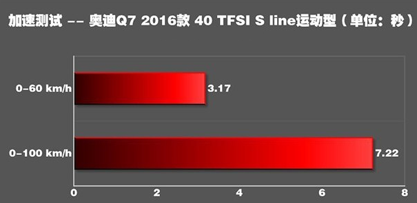 口碑大PK：都是7座SUV 奥迪Q7与沃尔沃XC90 看看车主怎么评价