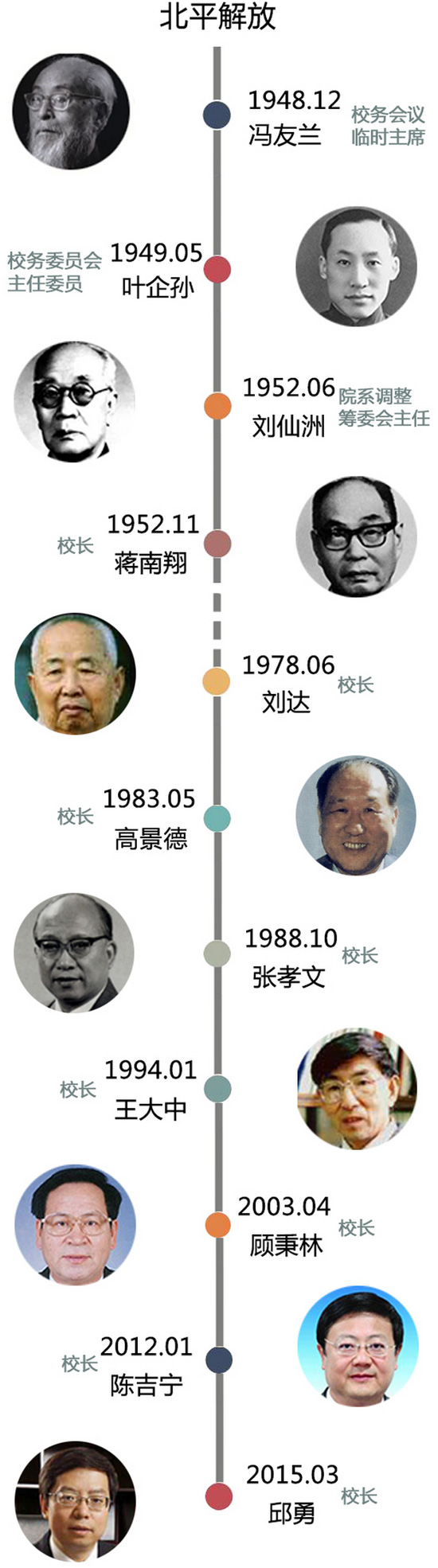 历任清华大学校长都哪里毕业？什么学位？他们有什么共性特征？